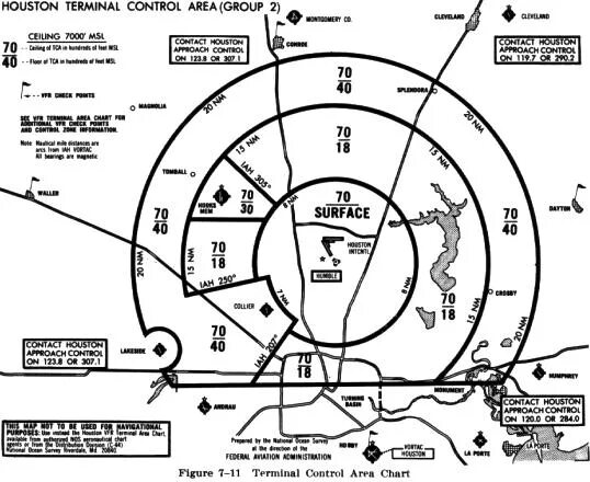 Terminal Control area. Terminal Control. CTA: Control area. Terminal area перевод Авиация. Area control