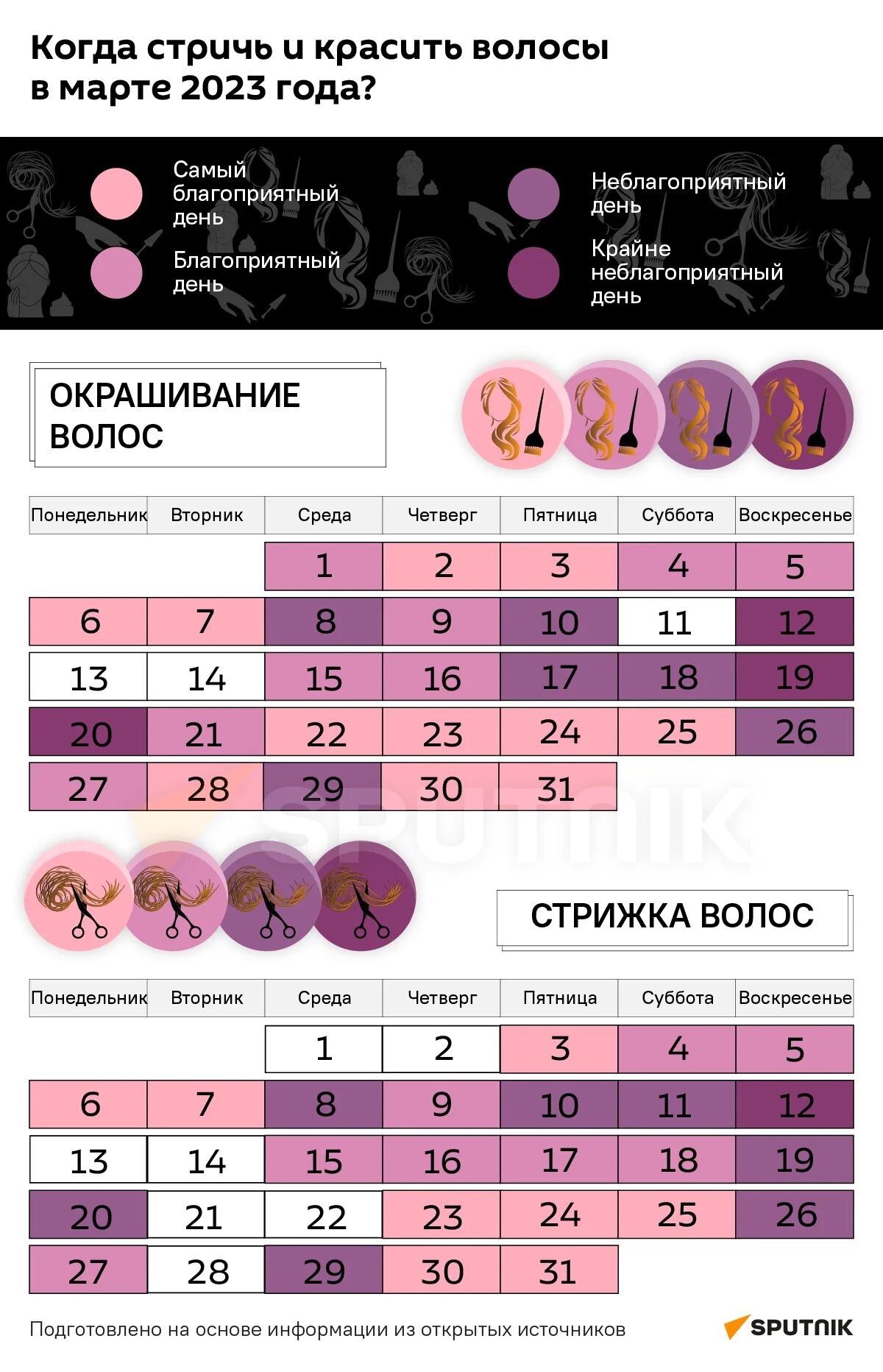 Лунный календарь стрижек. Дни для стрижки волос. Благоприятные дни для стрижки. Благоприятные дни для окрашивания волос. Когда можно стричься в марте 2024г