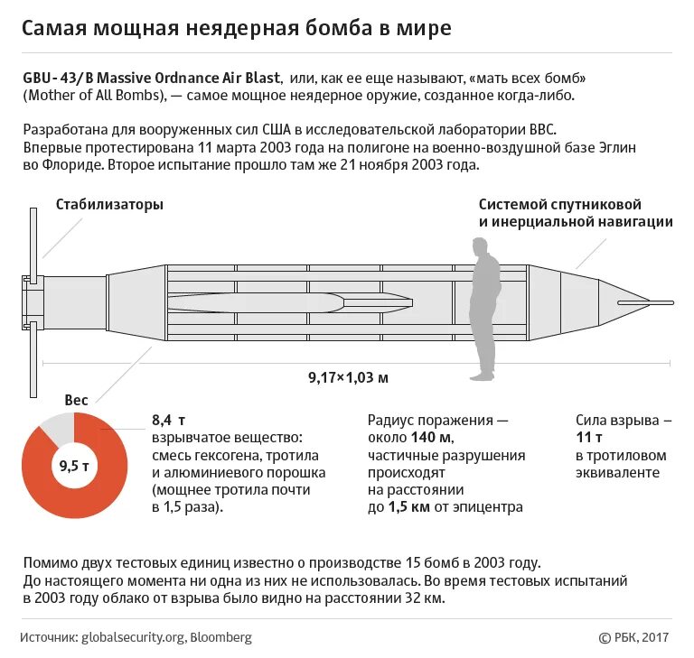 Фаб площадь поражения