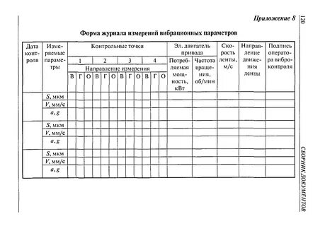 Журнал измерений