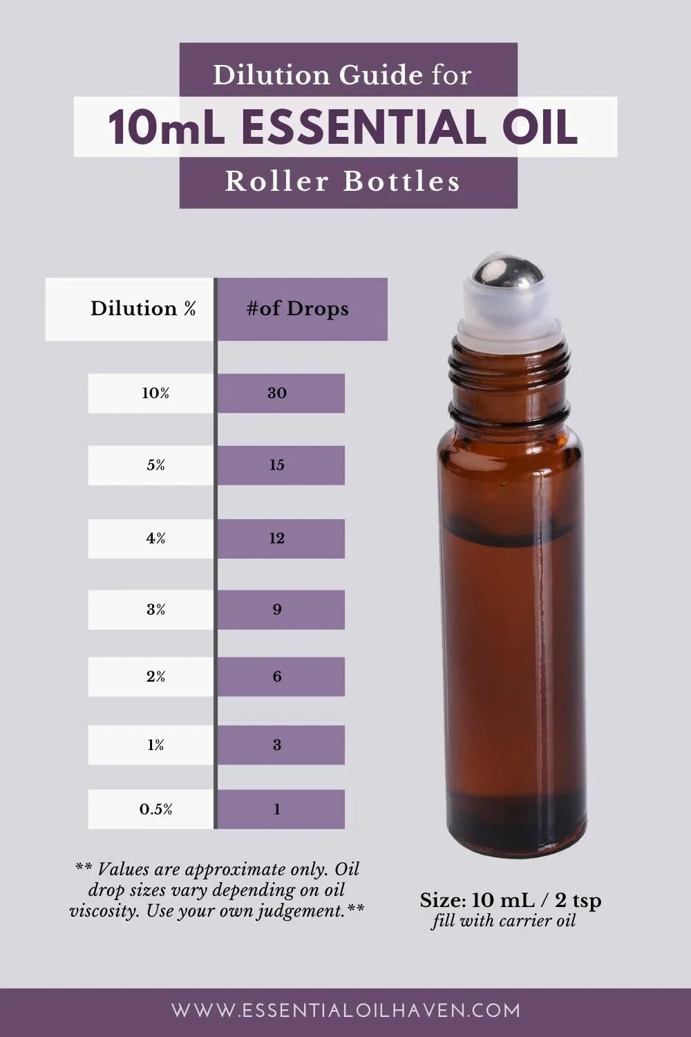 Carrier Oil ДОТЕРРА. Смеси эфирных масел DOTERRA. Капля эфирного масла. Капля эфирного масла ДОТЕРРА. Капель масла с 1