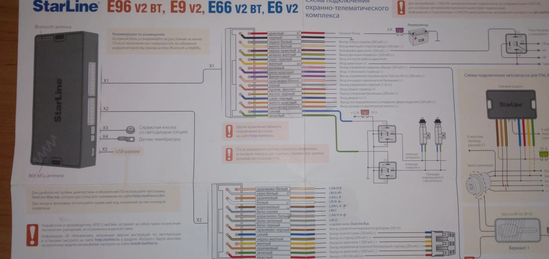 Старлайн s96 схема. Разъемы блока сигнализации старлайн е90. Карта монтажа старлайн s96 v2. STARLINE s96 v2 монтажная карта.