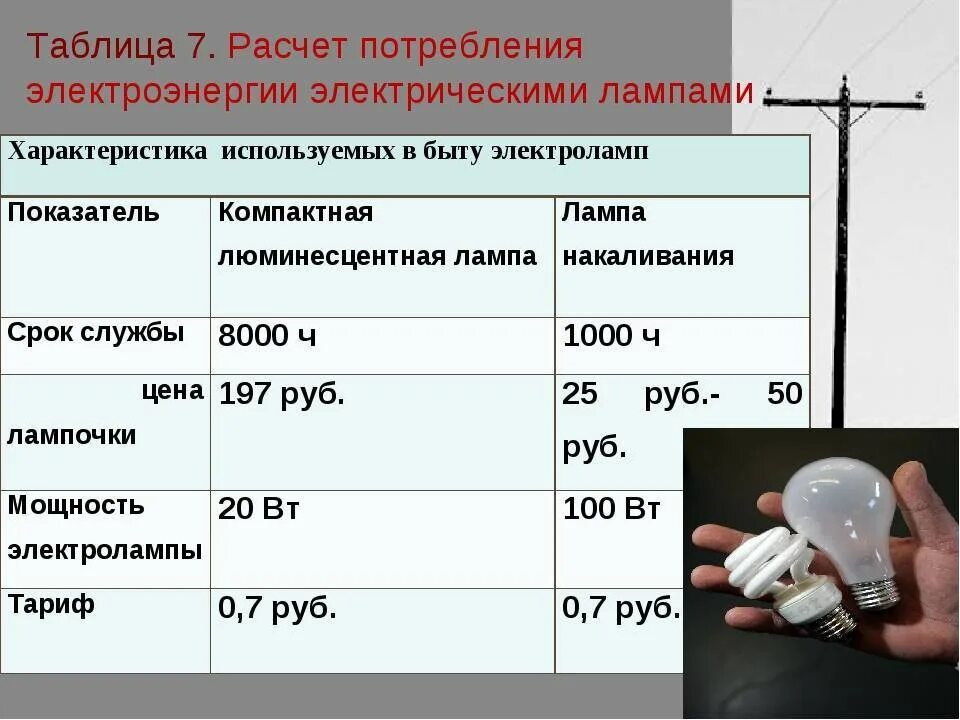 Как посчитать энергию года. Расчет потребления электроэнергии по мощности. как посчитать затраты электричества. расчет потребления электричества по мощности. таблица расчета потребления электроэнергии.