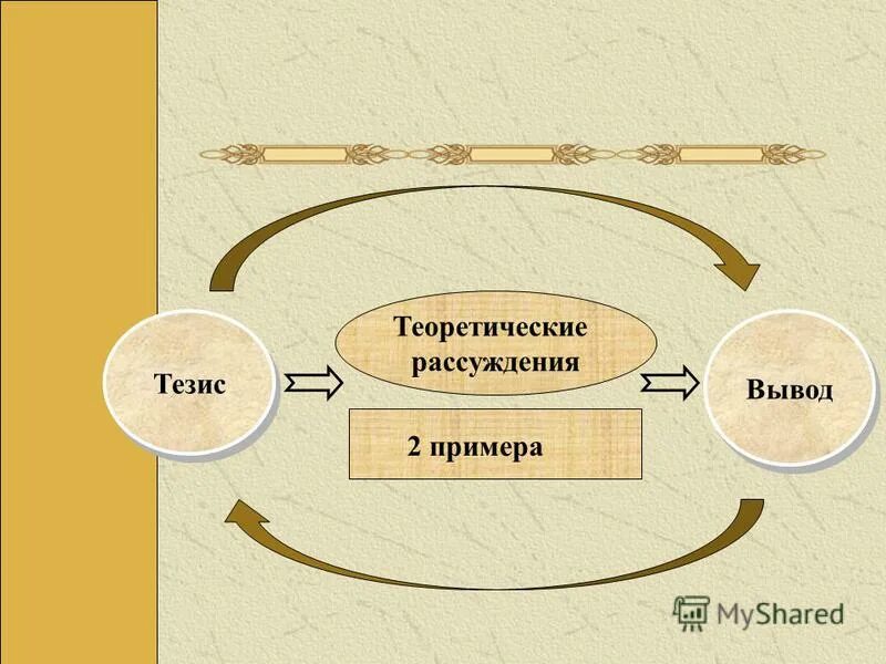 Теоретические размышления