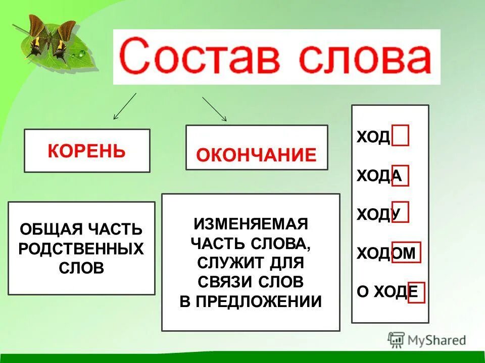 состояла какой корень. корень суффикс окончание основа. суффикс корень приставка 2 класс. состояла какой корень. приставки корни суффиксы окончания таблица русский язык.