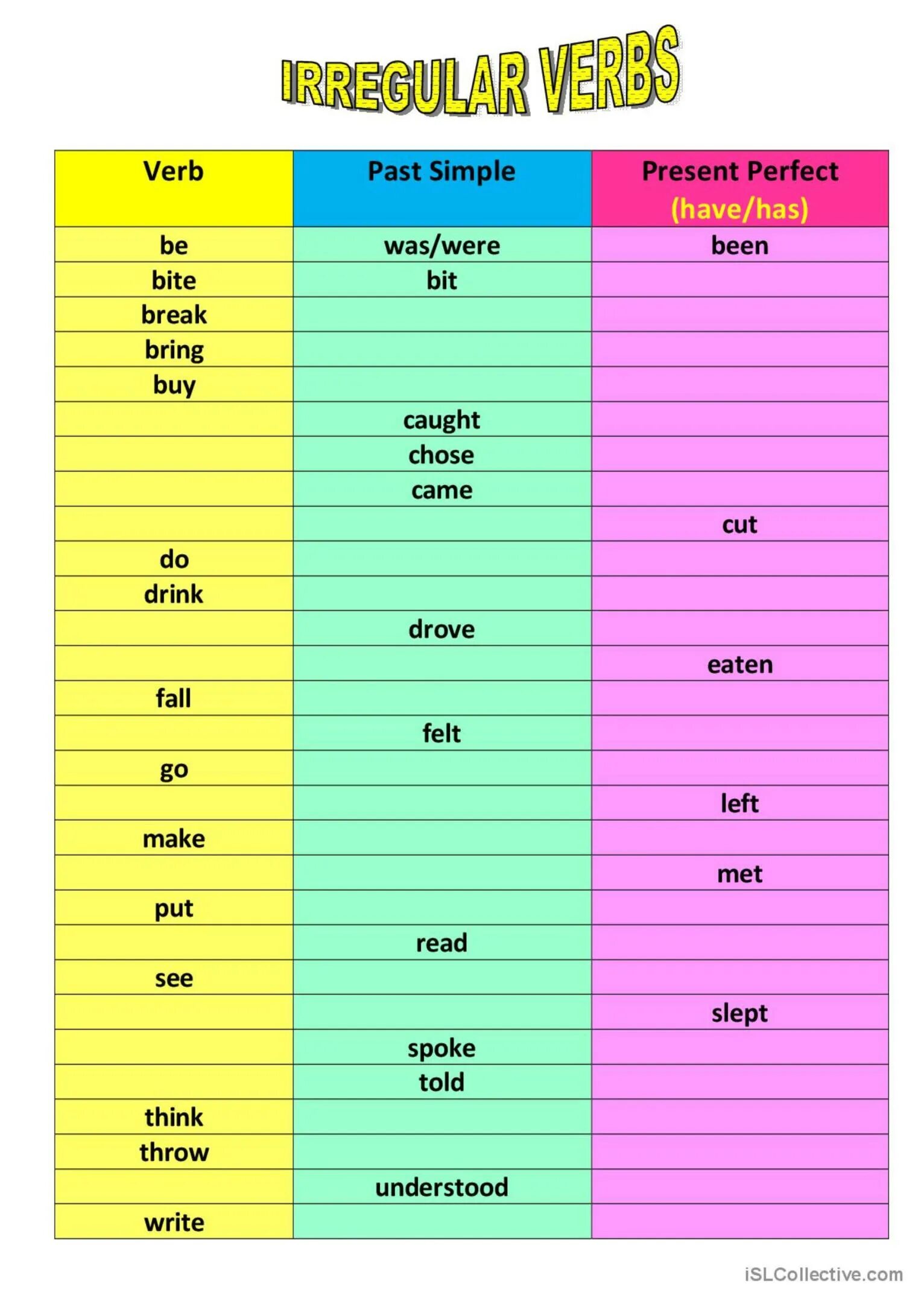 Irregular verbs упражнения. 3 Forms of Irregular verbs Worksheet. Неправильные глаголы Worksheets. Неправильные глаголы английского языка Worksheets. Упражнения на формы неправильных глаголов.