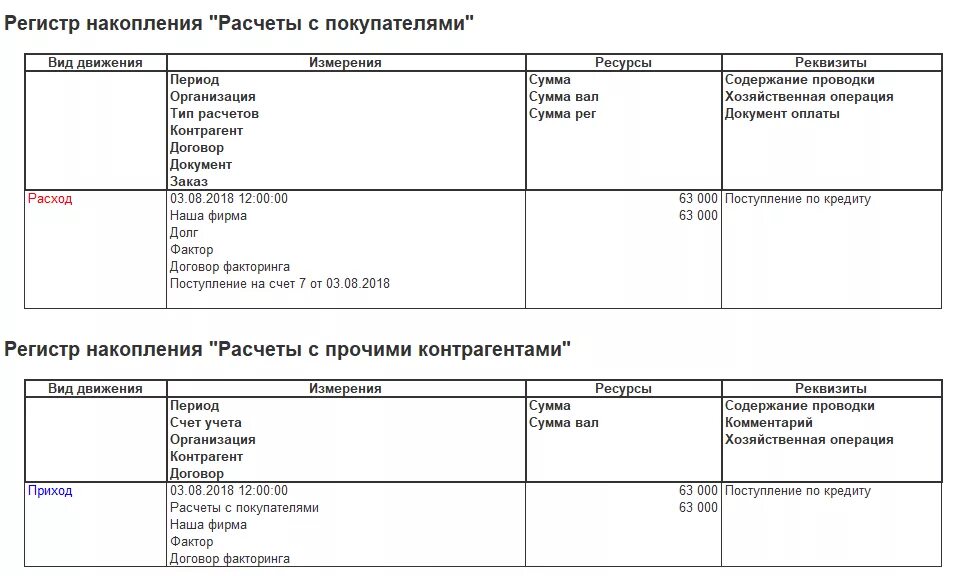 Как посчитать накопительный счет. Проводки по факторингу. Проводки по факторингу у поставщика. Бухгалтерские проводки при факторинге у поставщика. Факторинг какой счет.