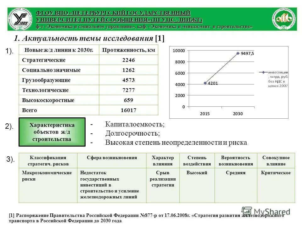 Сдо пгупс. Впо пгупс. Впо пгупс. Фгбоу впо пгупс толмачево. Пгупс императора александра 1.