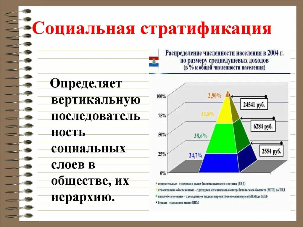 Основные социальные слои общества. Социальная структура общества страты. Социальная структура общества слои общества. Социальная стратификация. Стратификация современного общества.