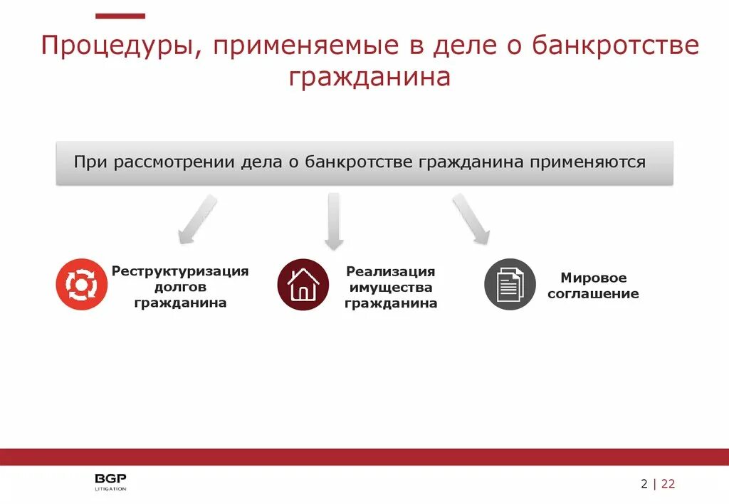 Процедуры применяемые к должнику в рамках дела о несостоятельности. Процедуры в деле о банкротстве гражданина. Процедуры применяемые в деле о банкротстве. Порядок банкротства. Арбитражный процесс по делу о банкротстве