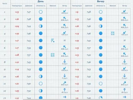 Дневник погоды ветра - 84 фото