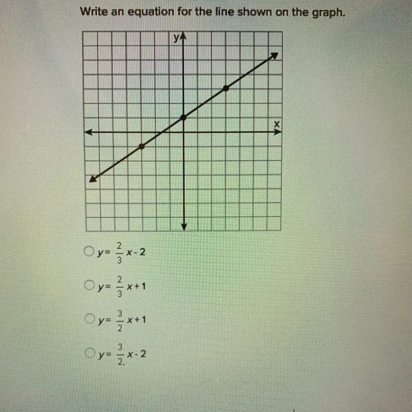 Отметь любые 3 точки графика х 3. X Y 3 график уравнения. Y=X^3 graph. График уравнения х=4. Уравнения y графики.