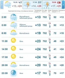 Погода в кургане на ноябрь