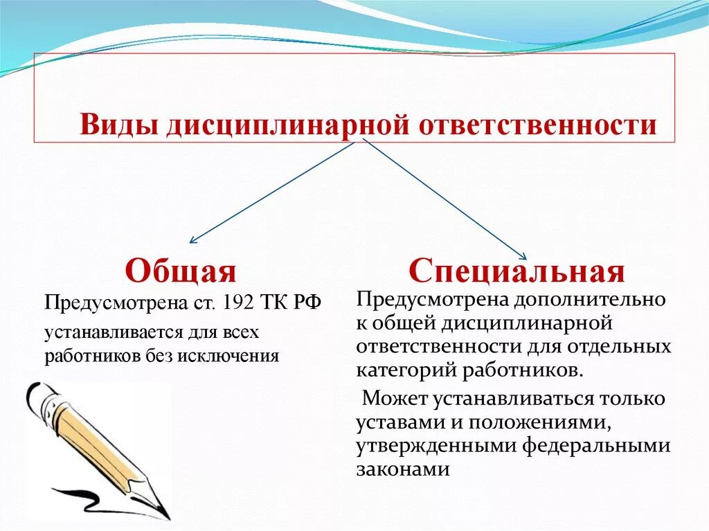 Реализация дисциплинарной ответственности. Виды дисциплинарной ответственности работников. Понятие и виды дисциплинарной ответственности работников. Понятие и виды дисциплинарной ответственности Трудовое право. 2. Составить схему видов дисциплинарной ответственности..