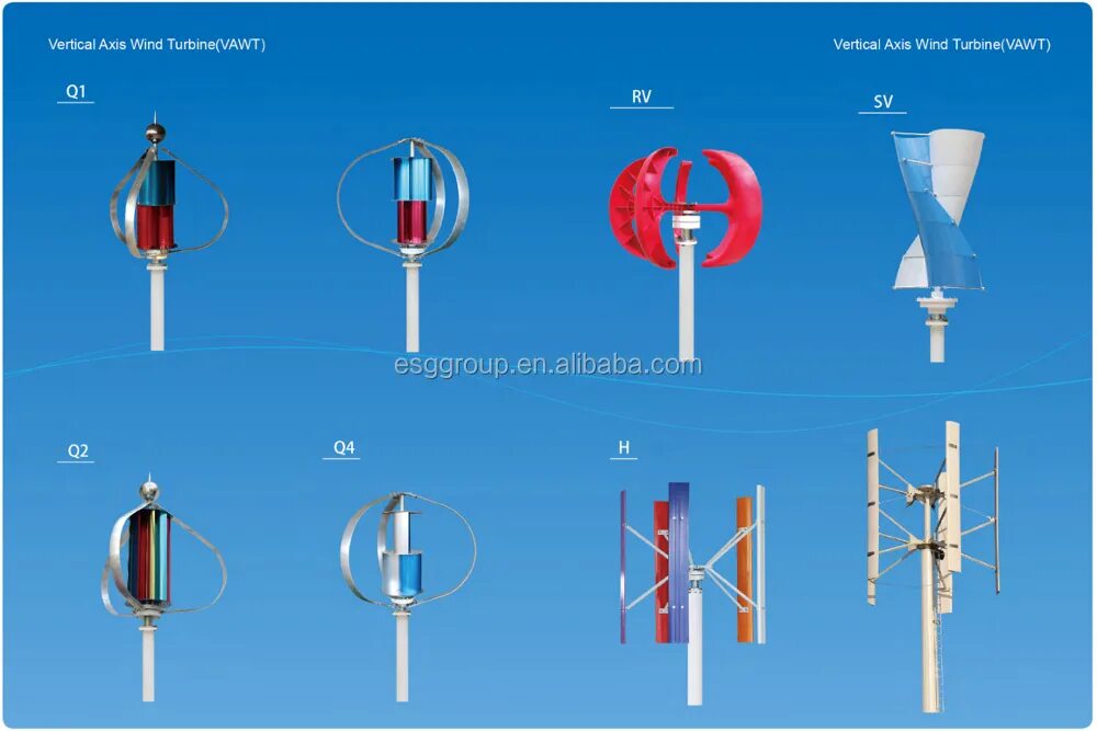 Vertical axis. Vertical axis wind turbine (vawt). ветрогенератор vawt mg-400. геликоидный ветрогенератор 100 квт. ветрогенератор савониуса-дарье.
