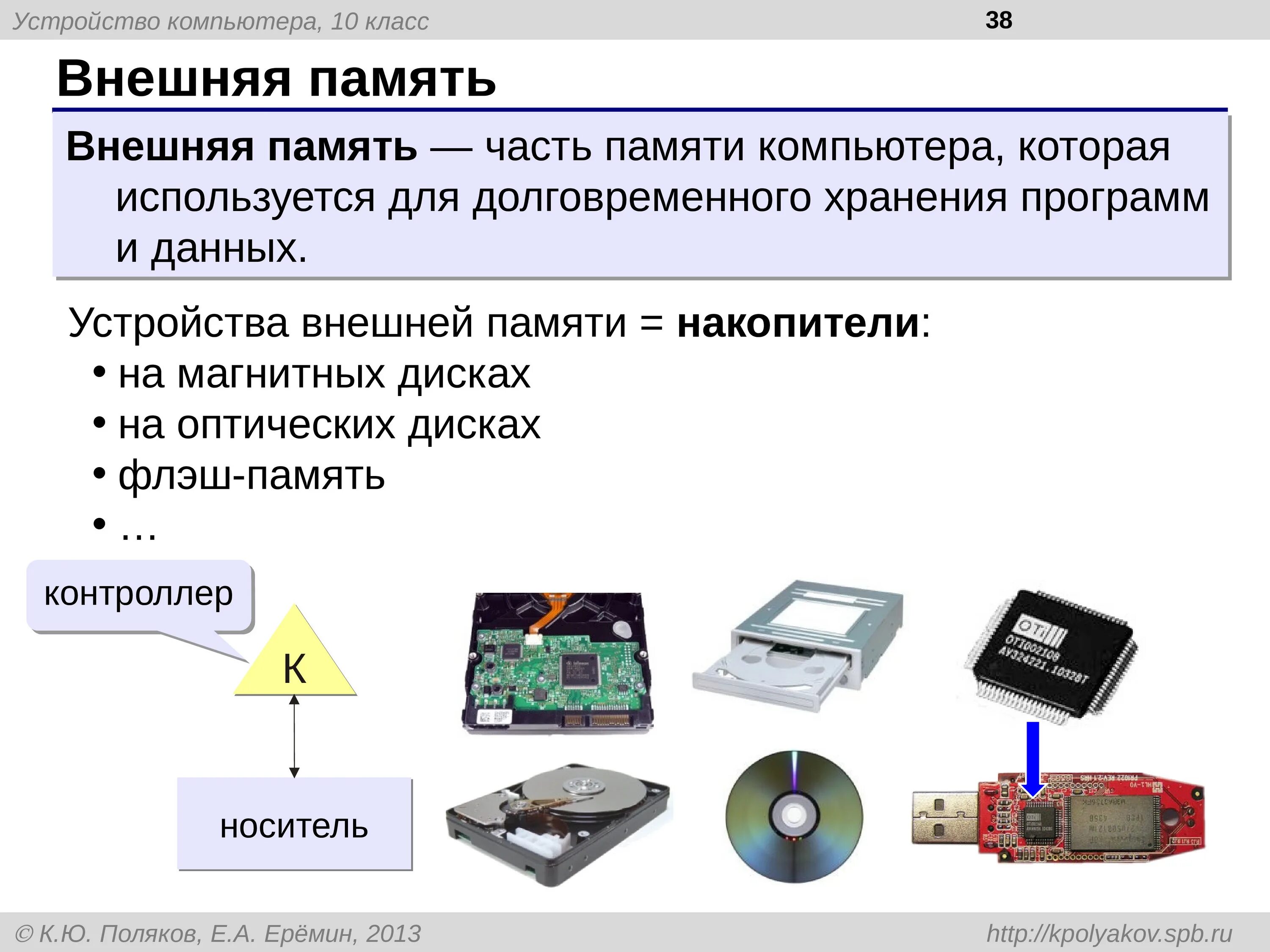 Проект накопителя. Внешняя память дисковые носители оптические схема. Типы внешней памяти ПК. Внешняя память компьютера схема. Состав внешней памяти ПК.