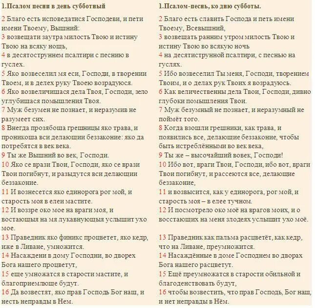 Читаем псалтирь кафизма 13. 91 Псалом текст. 145 Псалом текст. 91 Псалом молитва. 91 Псалом текст на русском языке.