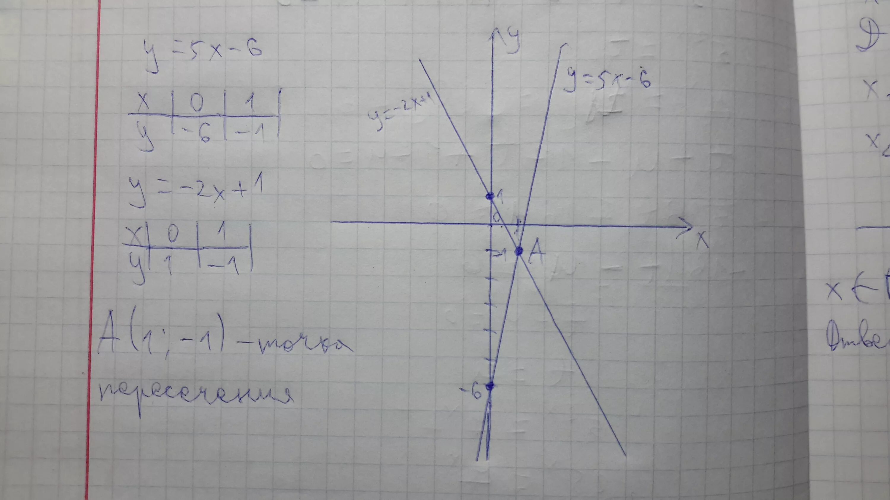 В одной системе координат y=x. Постройте в одной системе координат графики функций. В одной системе координаты y = 6x. В одной системе координат постройте графики функций 𝑦 = − 1 𝑥. 6х 5у х 5у