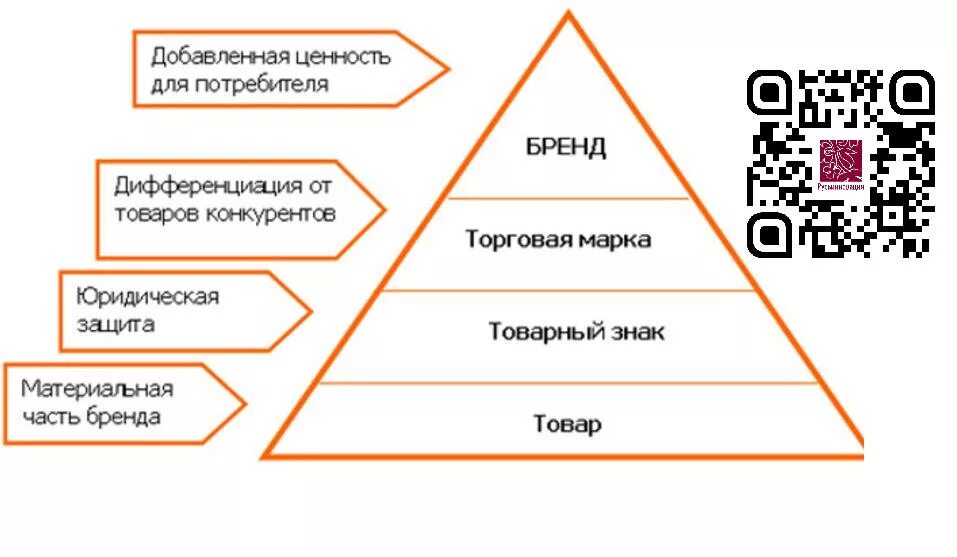 Бренда и т д. Торговая марка и бренд. Торговая марка и бренд разница. Различия бренда от торговой марки. Отличие товарной марки от бренда.