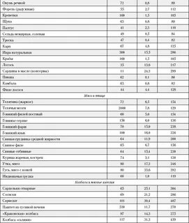Таблица содержания холестерина