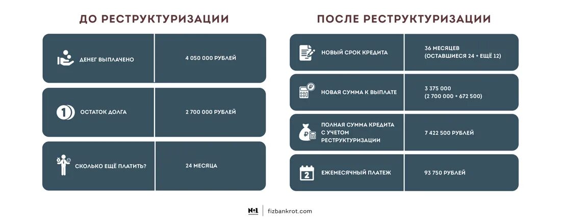 Реструктуризация долгов в процедуре банкротства. Реструктуризация кредита. Реструктуризация кредитных обязательств. Реструктуризация задолженности. Реструктурирование кредита это.