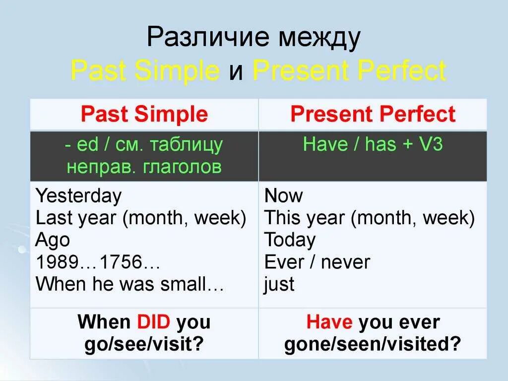 He lives in for many years. Past simple or present perfect отличия. Презент Перфект и паст Сирл. Отличие между present perfect и past simple. Как понять когда past simple а когда present perfect.