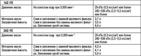 Сколько масла в камри 2.0