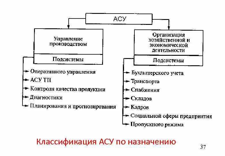 Характеристики функционального обеспечения
