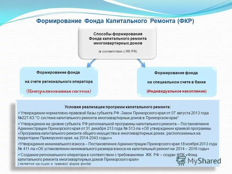 фонд капитального ремонта приморский край. фонд капитального ремонта многоквартирных домов приморского края. логотип капремонт многоквартирных домов. фонд капитального ремонта многоквартирных владивосток. фонд капитального ремонта приморский край.