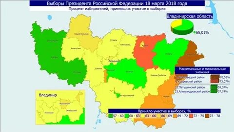 Явка на выборах во владимирской