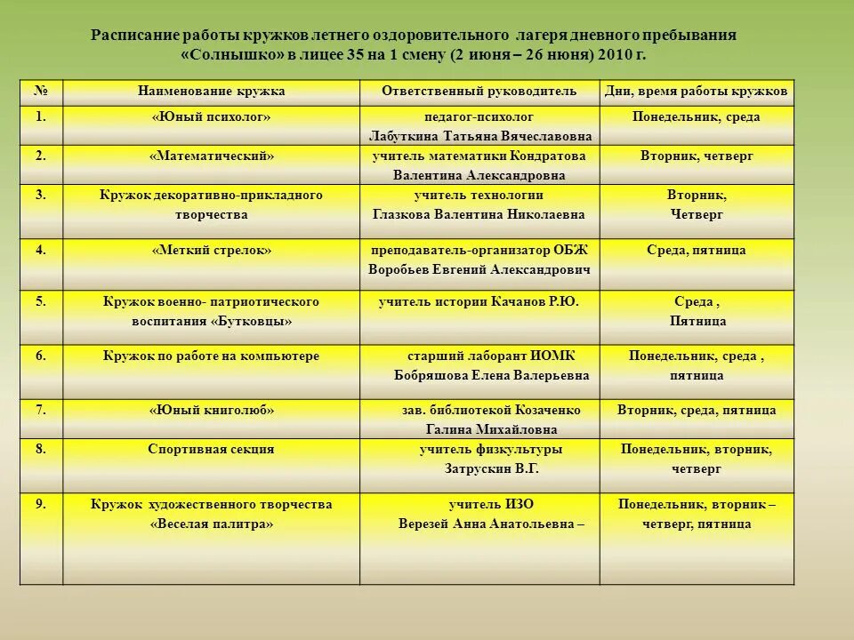 Программа кружка летнего лагеря