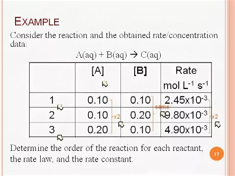 Order rating. Reaction order. Order of a Reaction how to determine. Concentration ratio Formula. Order of Reactivity.