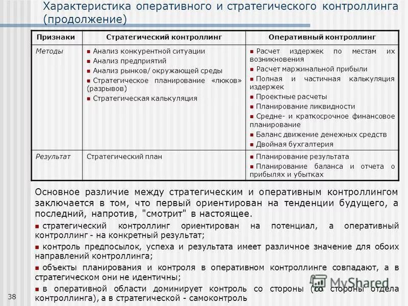 оперативные задачи контроллинга