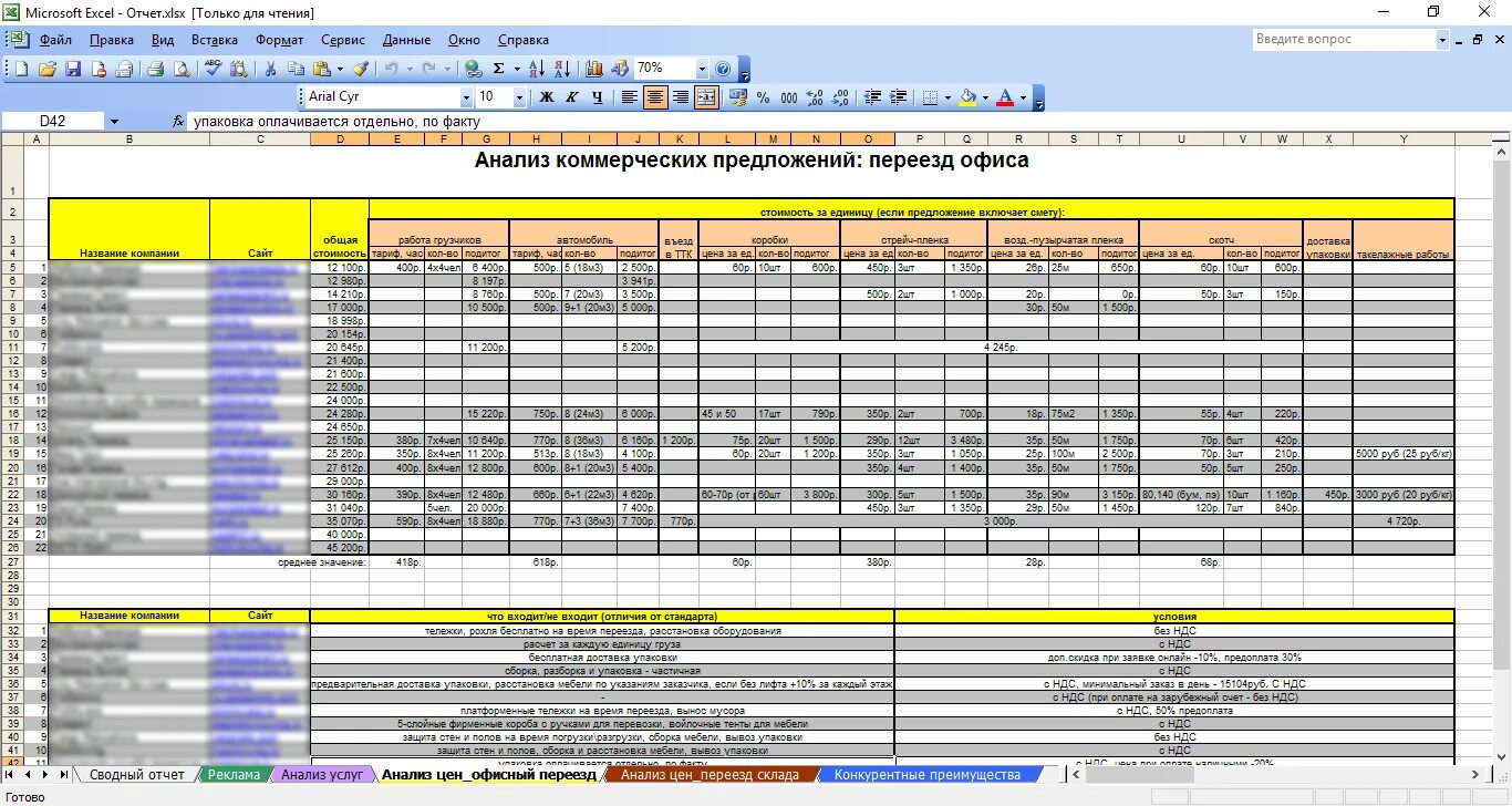 Конкуренты excel. Конкурентный анализ excel. таблица анализ конкурентов excel. анализ конкурентов пример таблица excel. конкурентный анализ коммерческих предложений.