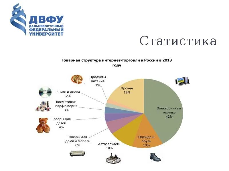 Компании интернет торговли. Структура интернет торговли. Структура интернет коммерции. Товарная структура Российской электронной коммерции. Виды интернет торговли.