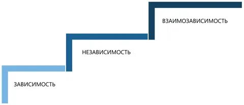 Контр зависимый