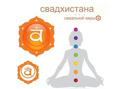 Свадхистана какая чакра