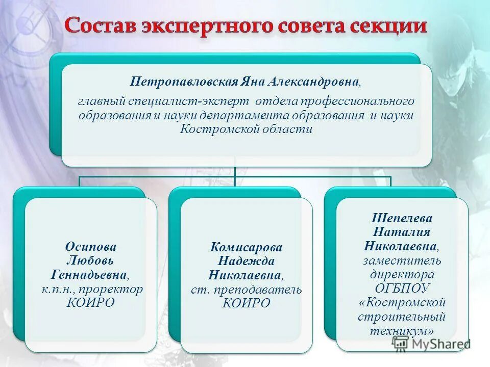 директор департамента профессиональной подготовки педагогических работников. директор департамента профессиональной подготовки педагогических работников. учитель и директор.