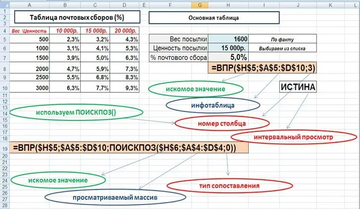 Синтаксис excel