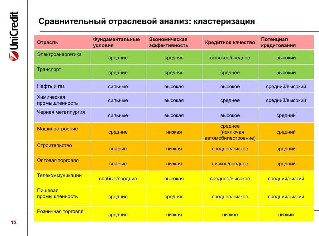 Отраслевой анализ. Сравнительный анализ отрасли. Отраслевой анализ пример. Сравнительный анализ в экономике. Сравните состояние промышленности в вашем или соседнем