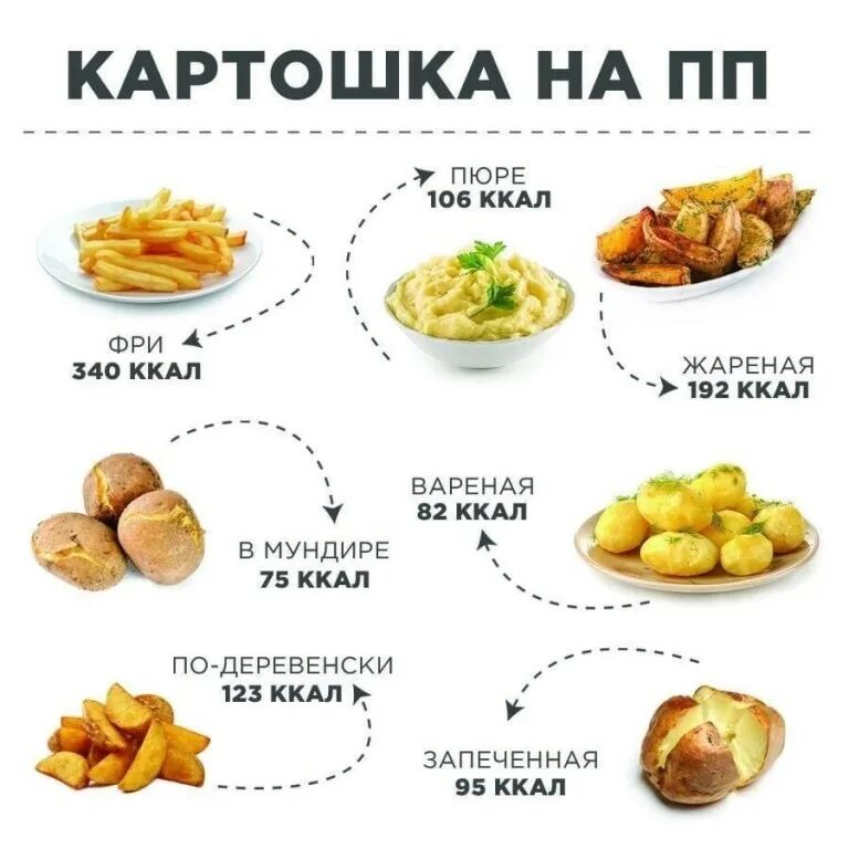 Сколько есть картошкой