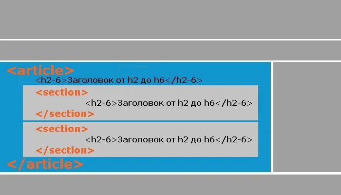 Article tag. Тег section html. section html что это. тег article и section. html тег article.