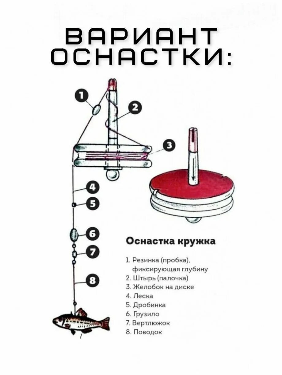 Как оснастить кружки на судака. Оснастка кружков для ловли щуки схема. оснастка кружков для ловли судака. оснастка рыболовного кружка. рыболовный кружок оснастка.