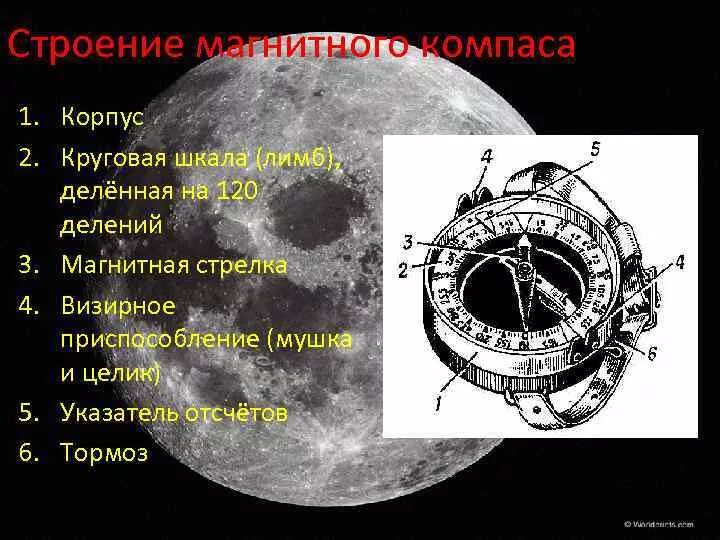 Бумажный диск у магнитного компаса. Части магнитного компаса. строение компаса. компас строение компаса. строение электромагнитного компаса.