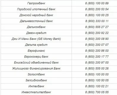 Номера банков телефонов в крыму