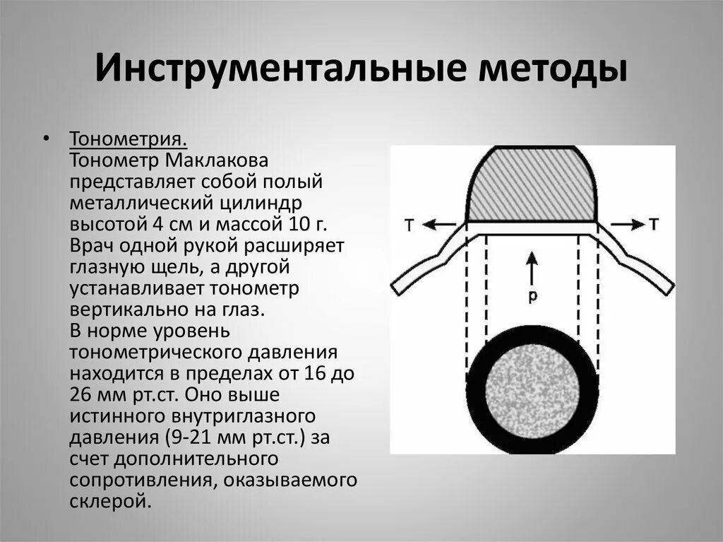 Определение внутриглазного давления по маклакову. Измерение внутриглазного давления тонометром маклакова. тонометрия по методу маклакова. алгоритм по маклакову измерение давления. тонометр внутриглазного давления по маклакову.