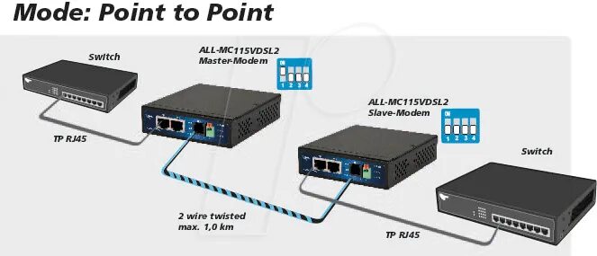 Switching master. Beward vdsl2-мост удлинитель Ethernet. Vdsl2 модем 931. Модем /мост vdsl2 (р-871м). Vdsl2 разъем.