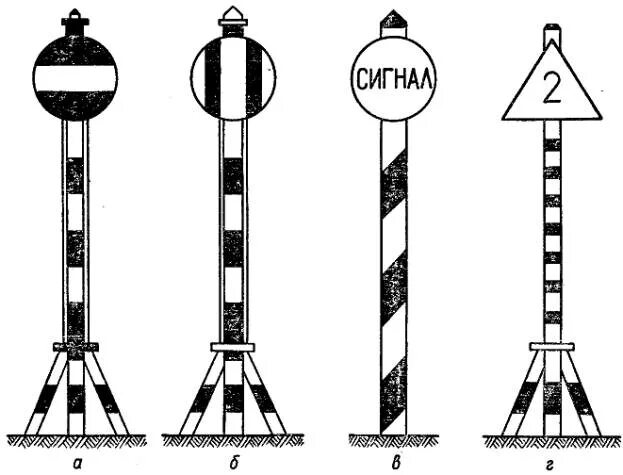 Навигационные береговые. Сигнальные мачты судового хода. Сигнальные знаки на Семафорной мачте. Навигационные знаки. Путевые и сигнальные знаки.