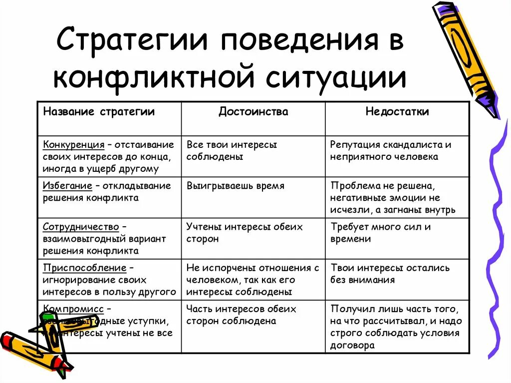 Интересы позиции