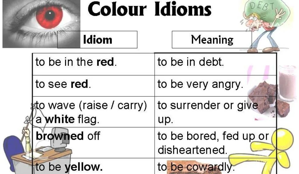 Идиомы на английском. Фразеологизмы в английском языке. Set идиомы. Английский язык. Set идиомы.